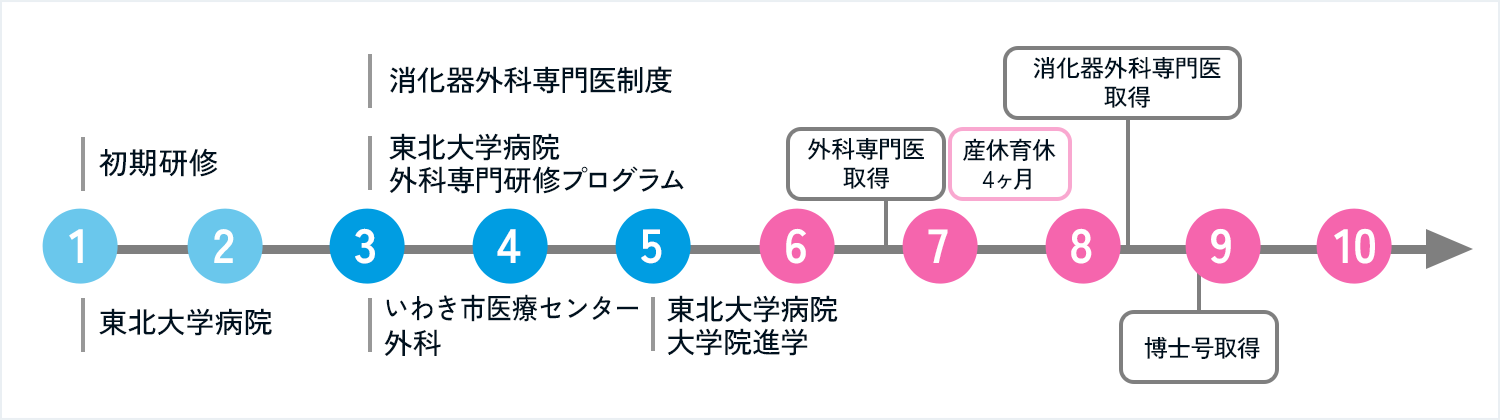 【Case 4】子育てとの両立