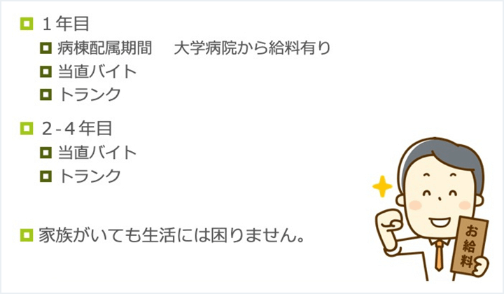 大学院生のお金のこと